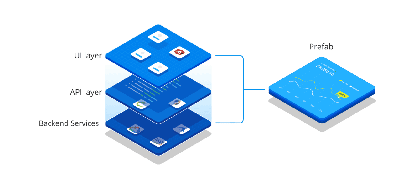 Software Application Development Software Application Development