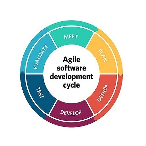 Product Development