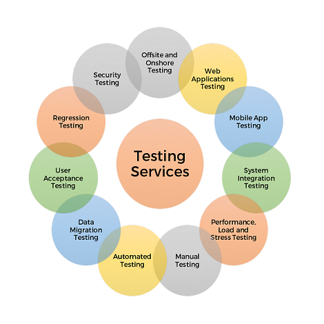 Software Testing